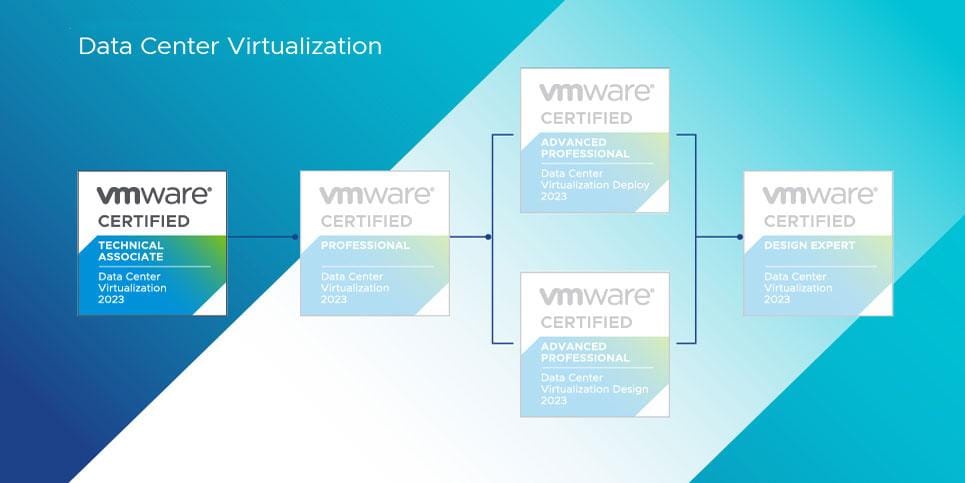 Certificação VCTA-DCV da VMWare